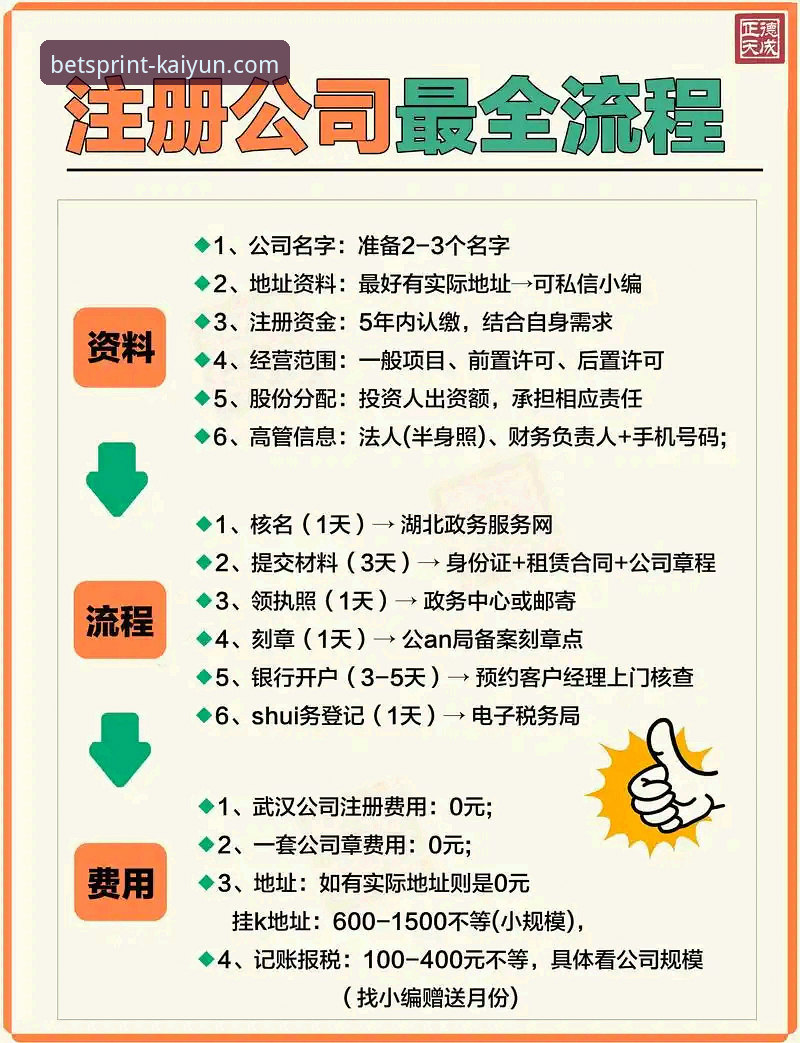 kaiyun官网注册的5个常见问题与解决方案：从入门到精通
